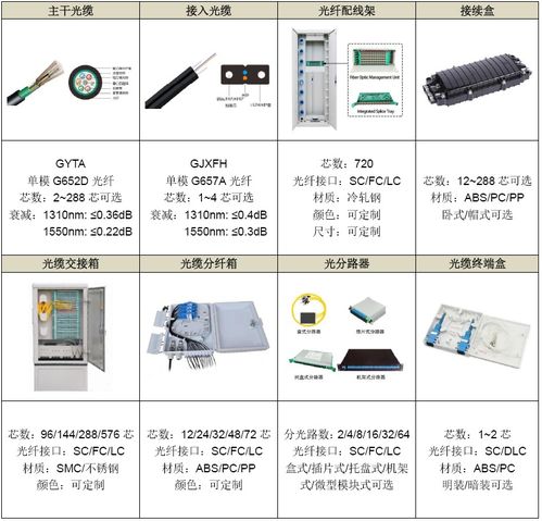 解決方案│pol全光校園解決方案 光纖到教室解決方案 光纖到宿舍解決方案